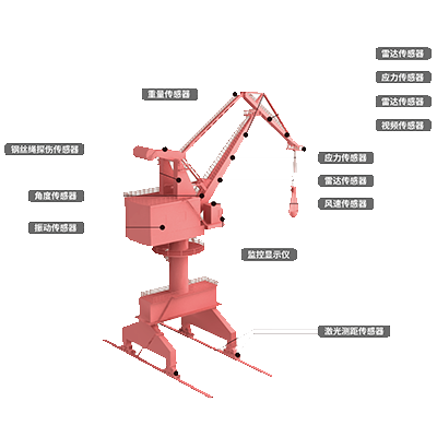 港口門座起重機